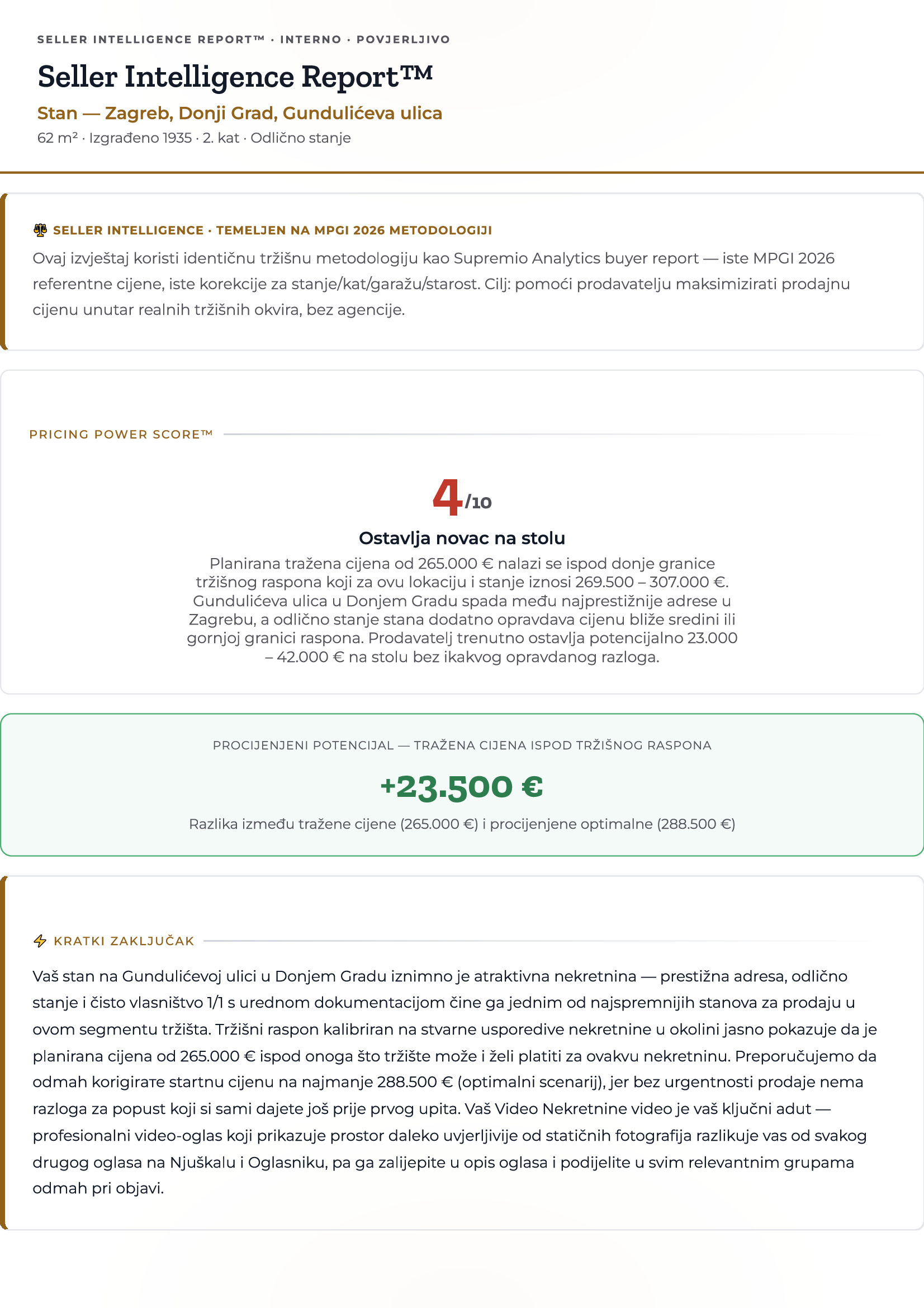 Naslovnica Seller Intelligence Report™ dokumenta s prikazom Pricing Power Score™ ocjene