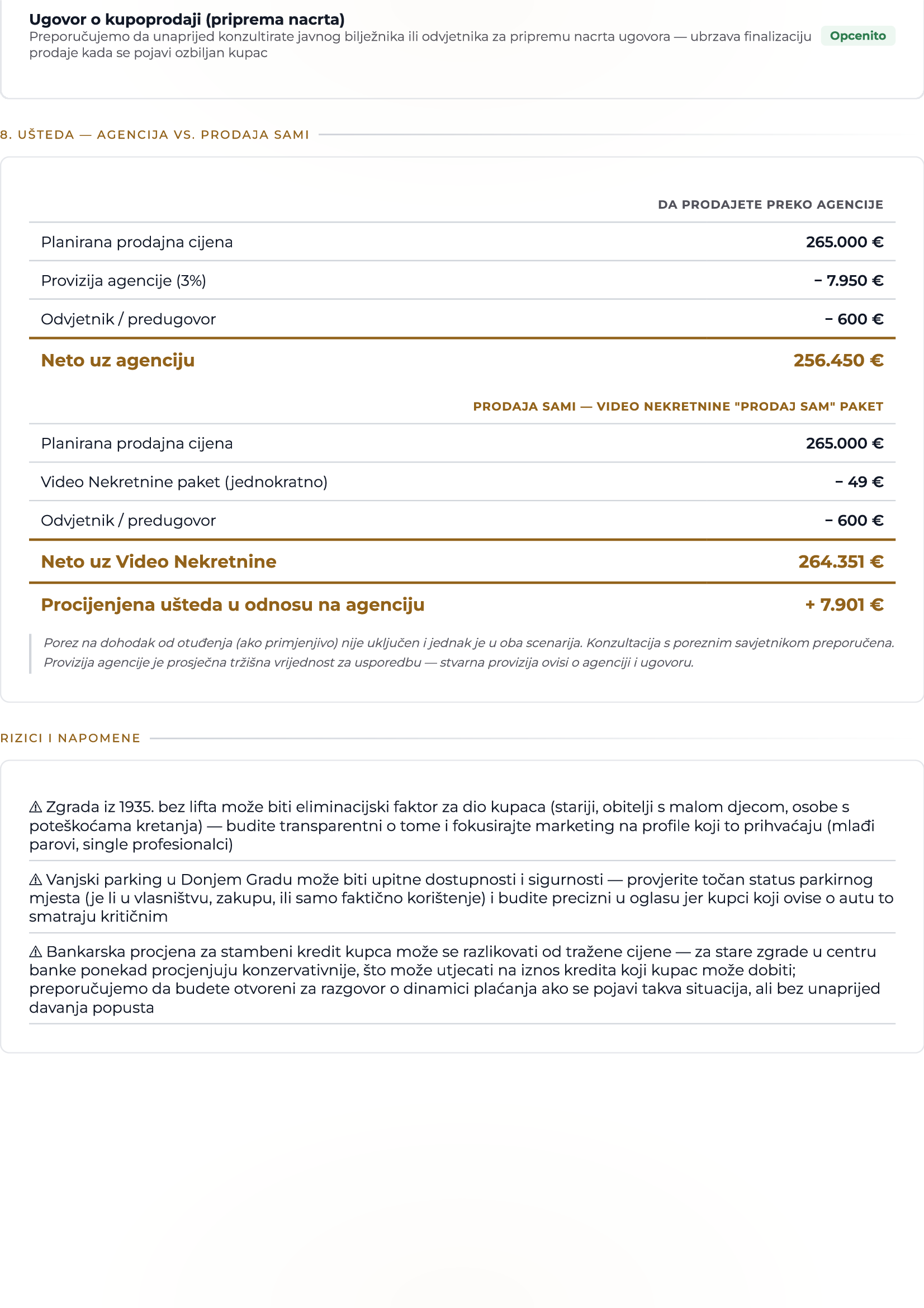 Checklist dokumentacije potrebne za prodaju nekretnine s oznakom hitnosti za svaku stavku i napomenom o nacrtu ugovora